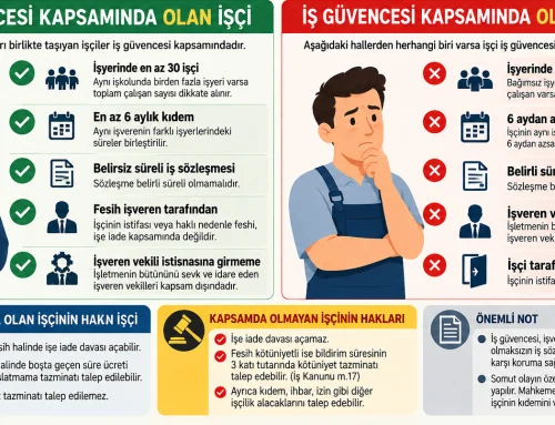 İş Güvencesi Kapsamı ,İşveren İşçinin WhatsApp Mesajlarını Okuyabilir mi